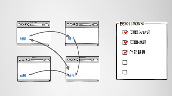 网站SEO